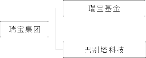 GROUP 関係図